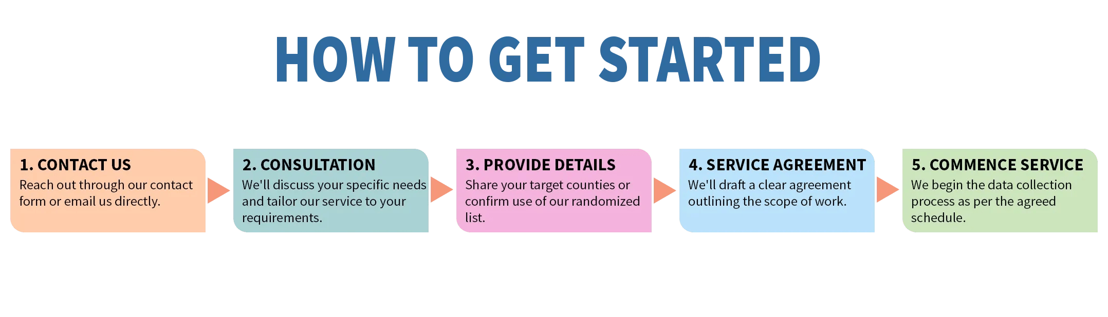 tax resolution leads process